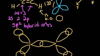 Sigma and Pi Bonding in Ethene C2H4 Hybridization [upl. by Essile629]