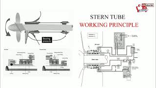 TIG Welding Techniques  Coped Tube Overhead [upl. by Delcina]