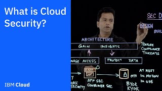 What is Cloud Security [upl. by Nelra]