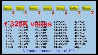 🥇Los números romanos del 1 al 100 Roman numbers [upl. by Rotciv]