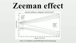 Zeeman effect [upl. by Perusse]