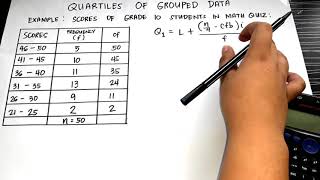 QUARTILES OF GROUPED DATA [upl. by Tessi]