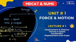 MDCAT Physics Unit1 Force amp Motion Lecture1 [upl. by Sommer525]