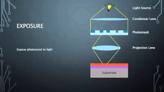 Photolithography Step by step [upl. by Leyameg]