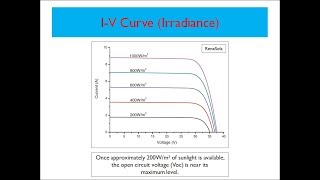 Solar Training  IV Curve Irradiance [upl. by Myna]