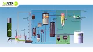 Process Flow Diagram pyrolysis plant Empyro [upl. by Crescint]