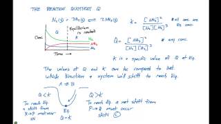 Chemical Equilibrium  Basics Concepts amp Theory [upl. by Eimirej]