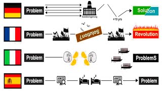 How Countries Solve Problems [upl. by Firahs246]