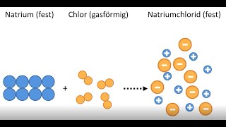 NatriumchloridSynthese auf Teilchenebene [upl. by Rowell]