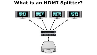 What is a HDMI Splitter [upl. by Zerat]