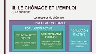 Economie  Term  Chapitre 7 – Le chômage et lemploi [upl. by Dunston]