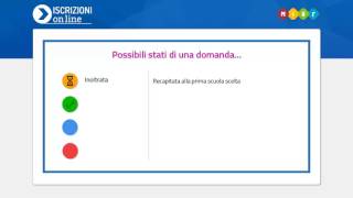 Iscrizioni Online  Cosa succede dopo linoltro [upl. by Inalawi]