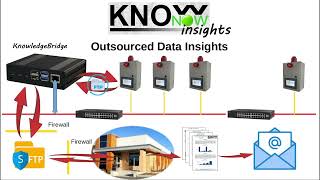 KnowNow  Step 3  Insights [upl. by Drallim436]