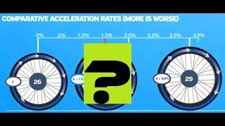 The TRUTH About MTB Wheel Sizes 26quot 275quot 650B and 29er Part 1  What Giant And Scott Say [upl. by Stephen]