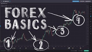 Forex Trading for Beginners [upl. by Nagle454]