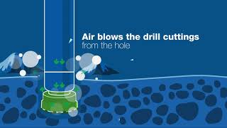 DTH Hammer Basics  An introduction to DTH drilling [upl. by Naellij391]