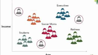 Customer Segmentation [upl. by Wisnicki]